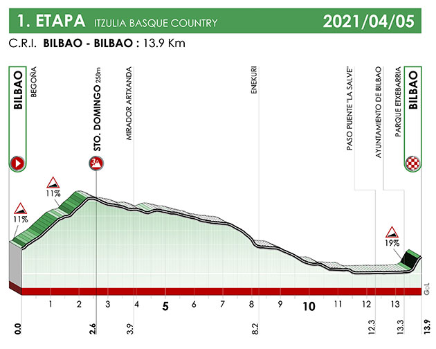 Stage 1 profile